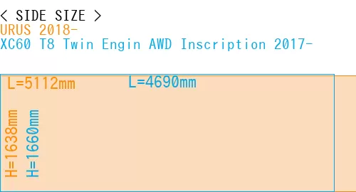 #URUS 2018- + XC60 T8 Twin Engin AWD Inscription 2017-
